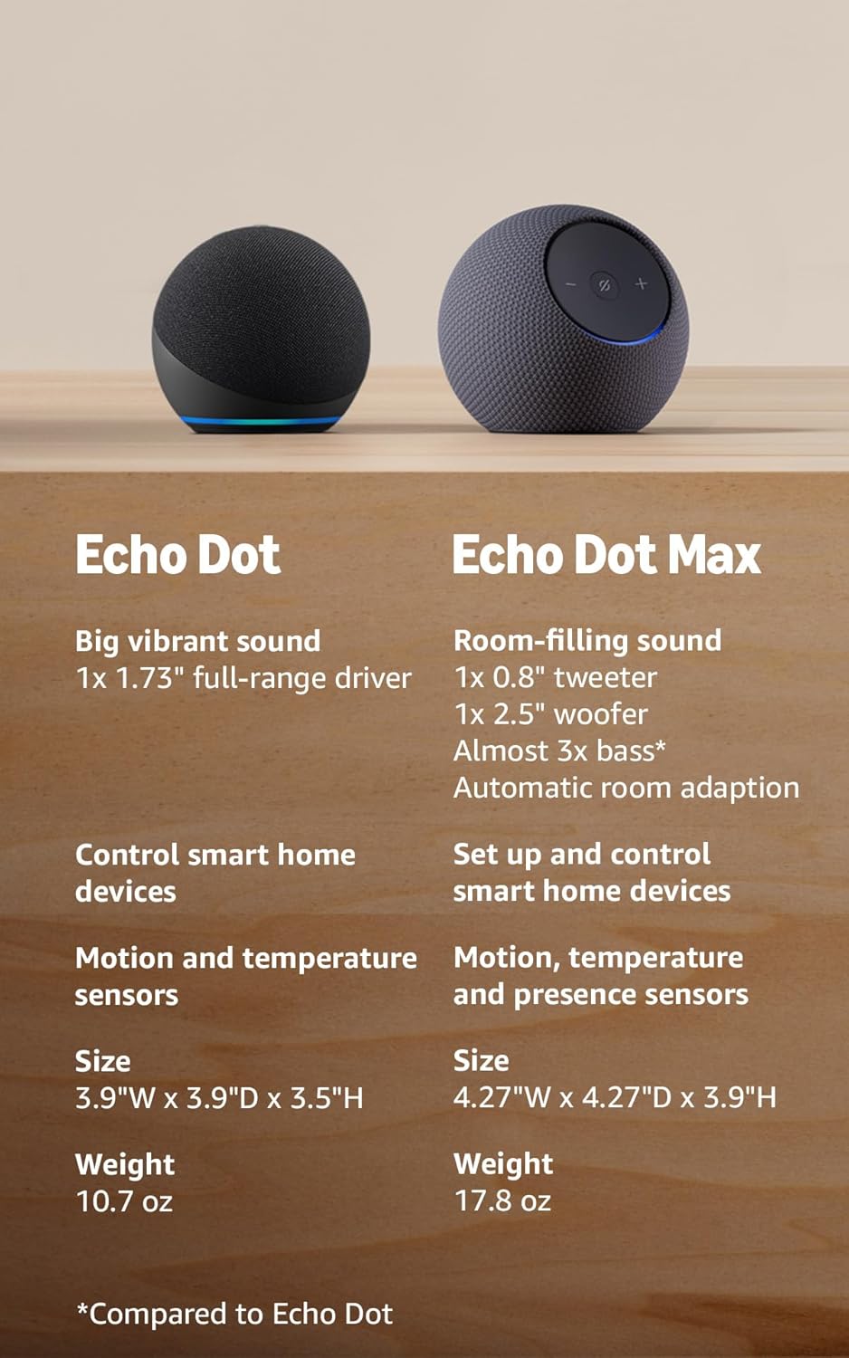 Echo Dot (Newest Model) - Immerse Yourself in Vibrant Sound with Alexa, Perfect for Any Space, Charcoal Finish